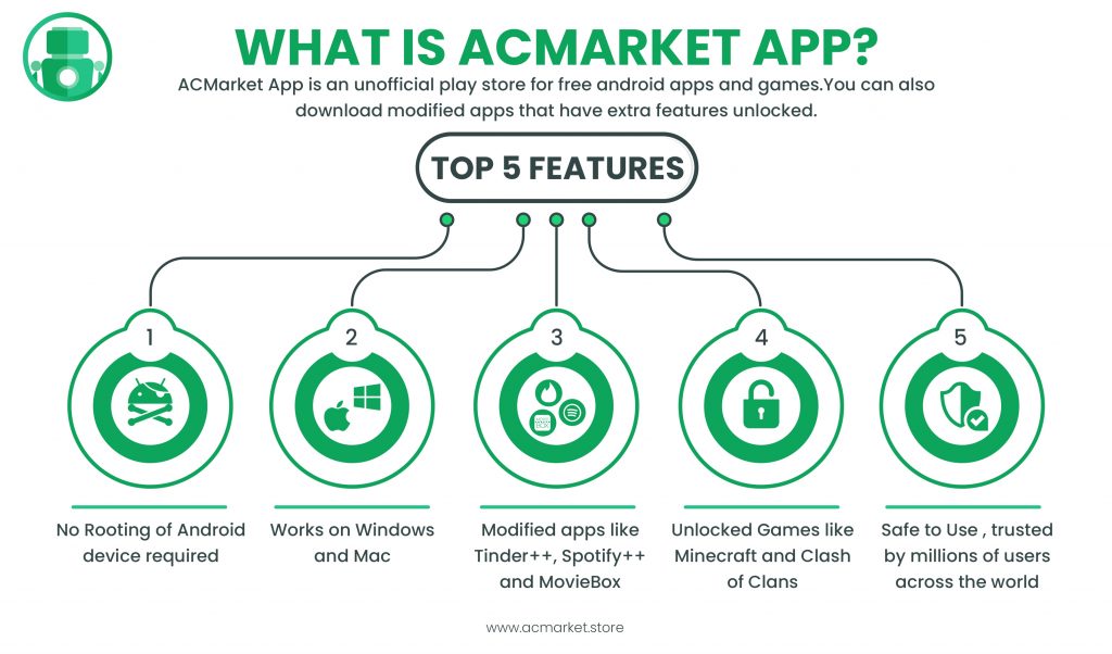 what is acmarket