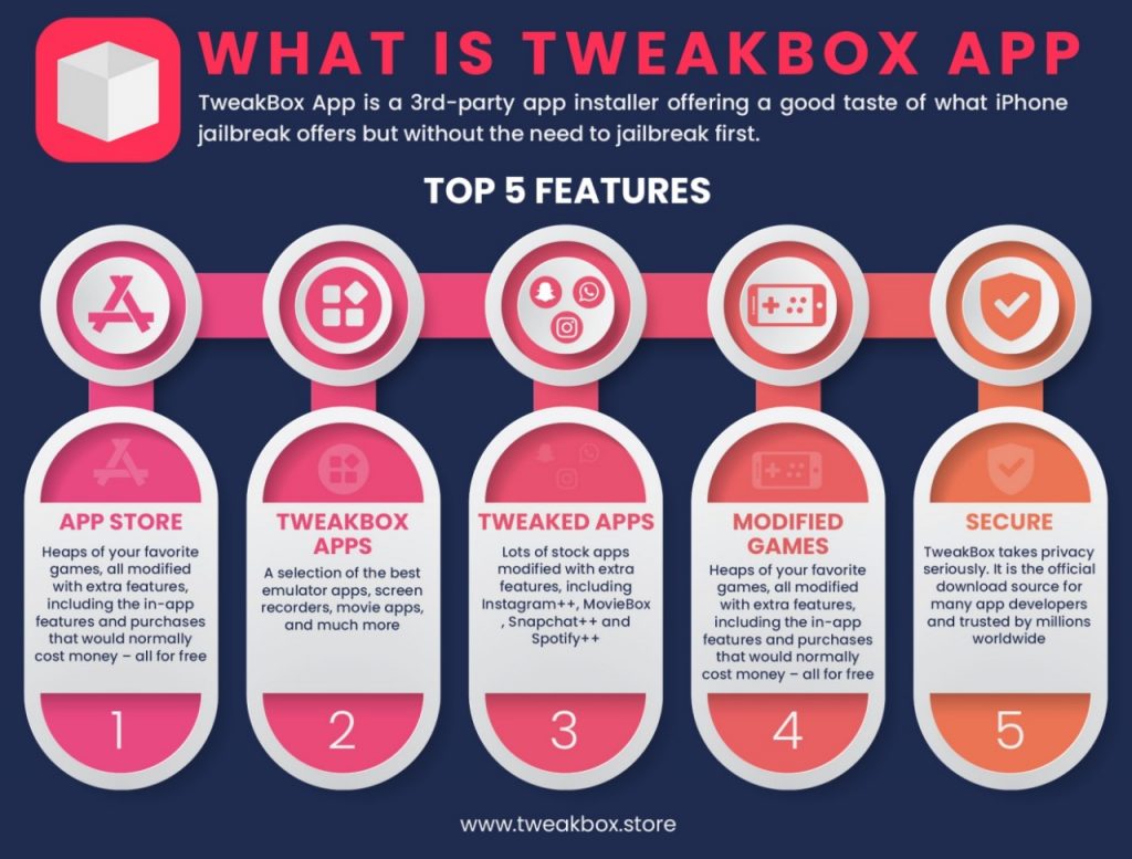 whats is tweakbox